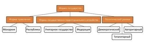 Местные различия в правоприменении: Правила штата и города