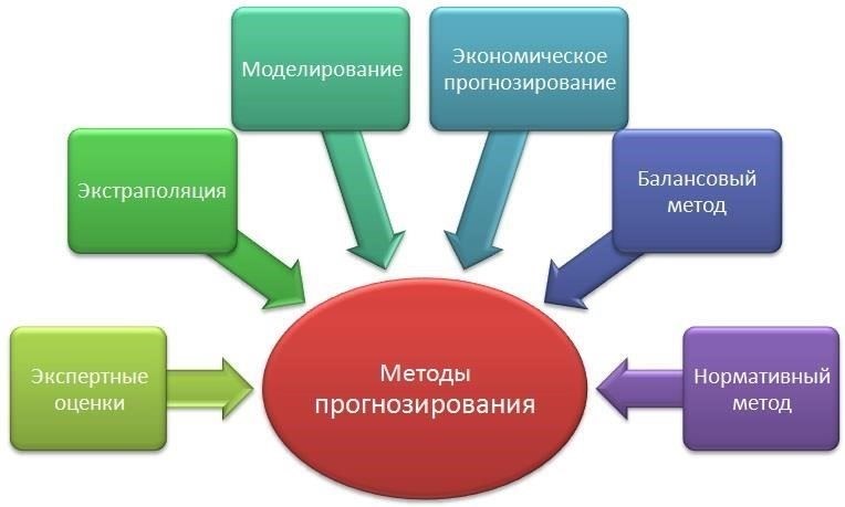 Методы прогнозирования разведывательных операций против НСЗ