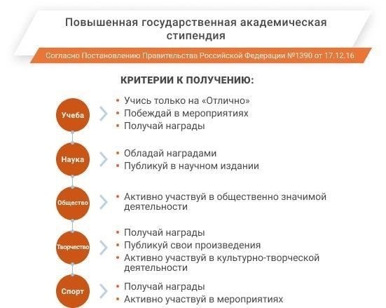 Могут ли задерживать стипендии студентам? Каковы ваши права?