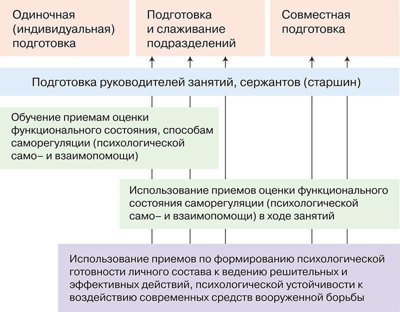 Мотивационные факторы и результаты работы в разведывательных службах