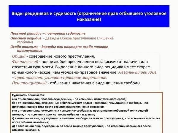 Может ли судимость за рецидивное преступление помешать условно-досрочному освобождению?