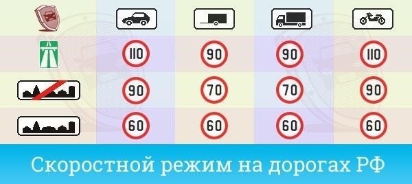 Можно ли превысить скорость на Делимобиле, не столкнувшись со штрафами?