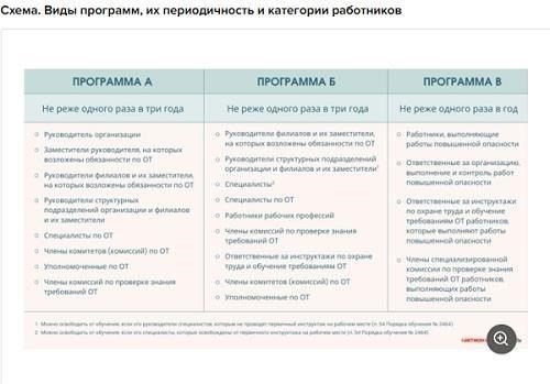 Начало программы обучения представителей работодателя
