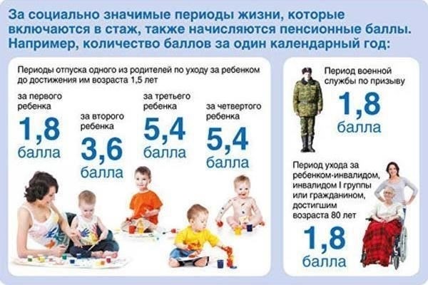 Начисляются ли вам пенсионные баллы за военную службу?