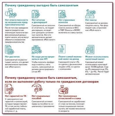 Налоговые вычеты для самозанятых лиц: Как использовать преимущества