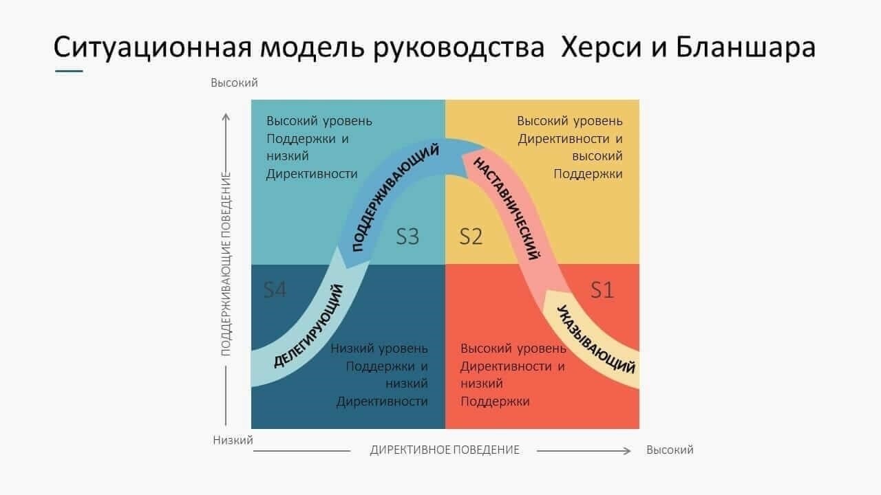 Назначение нового руководителя: основные детали и предыстория