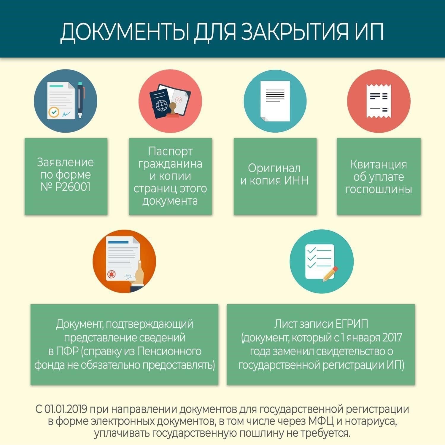 Необходимые документы для закрытия ИП