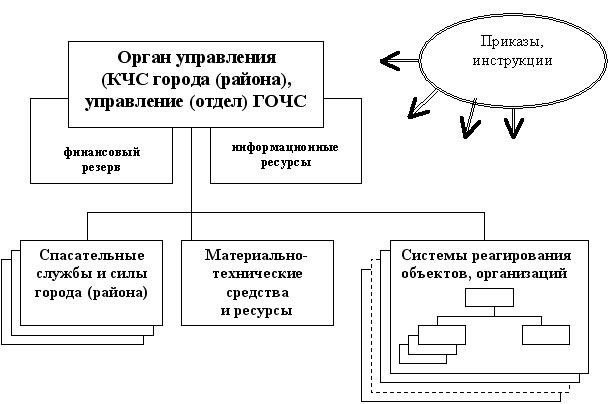 Необходимые системы связи для групп реагирования на чрезвычайные ситуации
