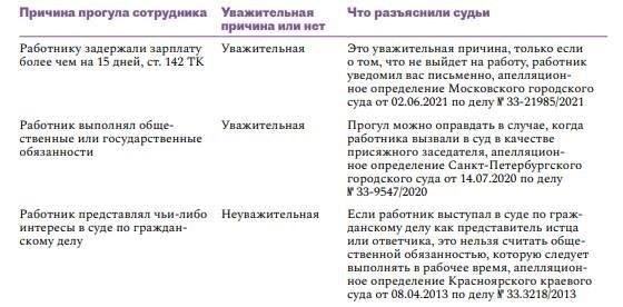 Нормативно-правовая база для расторжения договора и выплаты компенсаций