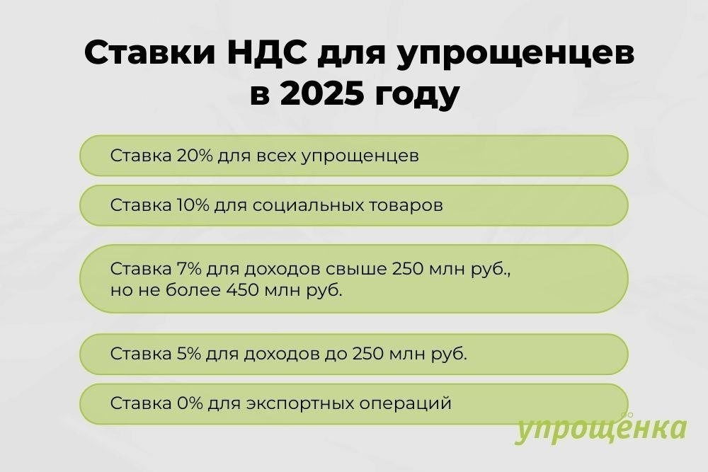 Новые лимиты на подачу заявок на освобождение от налогов