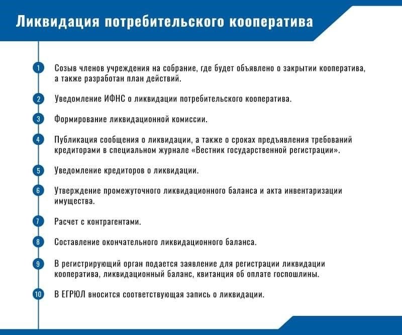 Обязанности членов ликвидационной комиссии