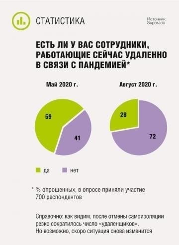 Обязанности по проживанию и уплате налогов в Беларуси для удаленных работников