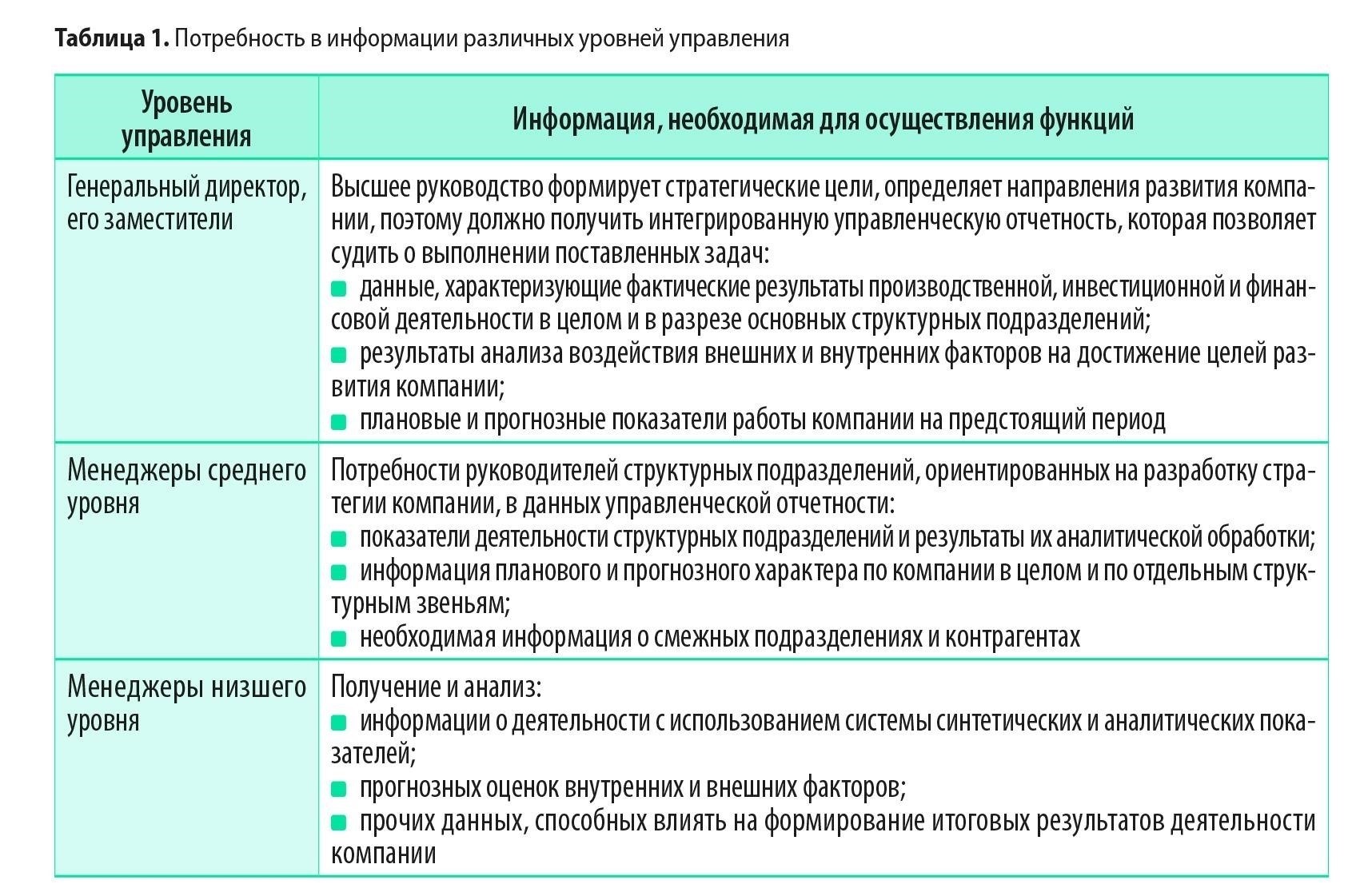 Обязанности по составлению отчетности: Сфера охвата и конкретные требования