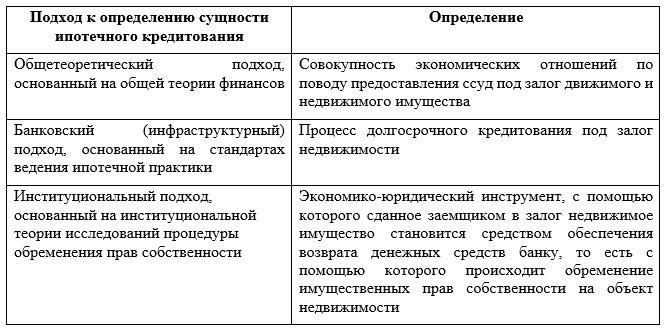 Общие юридические вопросы при заключении сделок, связанных с фондами поддержки семьи