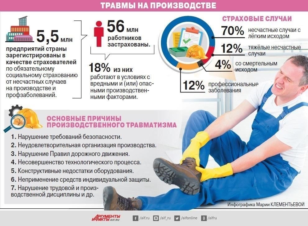 Общие проблемы в процессе получения компенсации