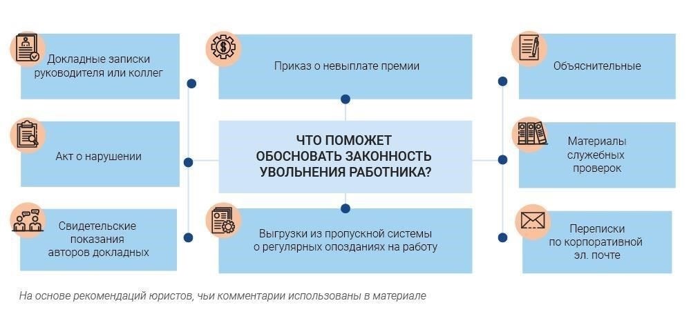 Обзор юридических статей и комментариев, посвященных увольнению сотрудников