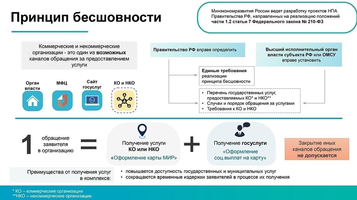 Обзор системы государственного управления «Мир» и ее роли в предоставлении государственных услуг в России