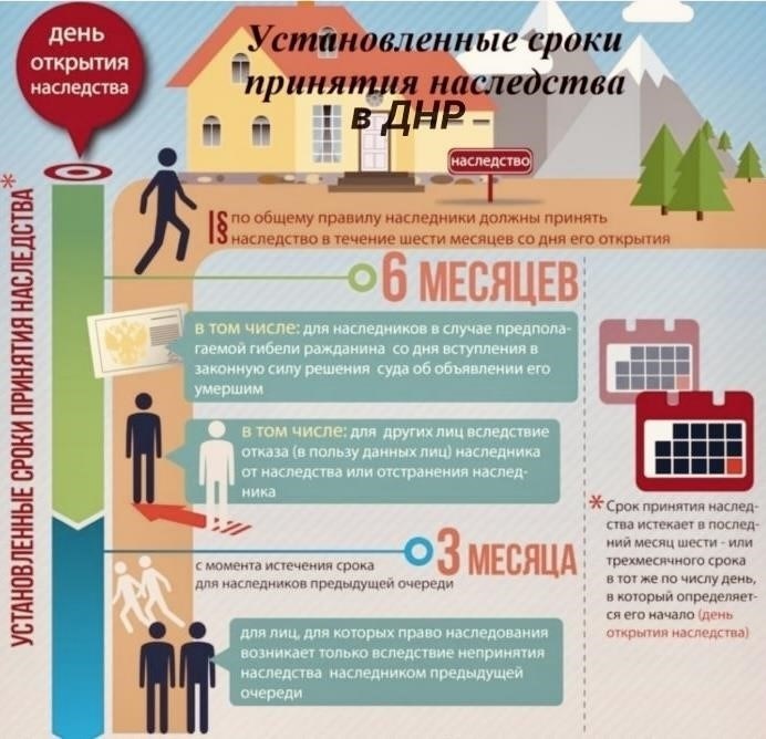 Обзор законов о наследовании в ДНР