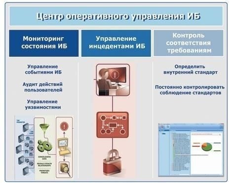 Одним из ключевых компонентов стратегии борьбы с мошенничеством является система расширенного мониторинга, которая активно отслеживает подозрительную активность на клиентских счетах. Используя алгоритмы машинного обучения, система позволяет быстро выявлять нестандартное поведение и предотвращать операции, в которых могут быть использованы поддельные личности или украденные учетные данные. Приверженность Сбербанка кибербезопасности выходит за рамки простого обнаружения: банк интегрировал автоматические оповещения для клиентов, уведомляя их о возможных нарушениях безопасности до того, как будет нанесен реальный ущерб.
