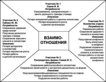 Одной из ключевых проблем является доказательство законности доходов в случае споров или проверок. Без официальных записей становится значительно сложнее продемонстрировать истинный размер вознаграждения, что делает компанию уязвимой для судебных исков. Кроме того, любые расхождения могут вызвать вопросы о справедливости практики трудоустройства и потенциально привести к судебным искам о несправедливом обращении или незаконном увольнении.