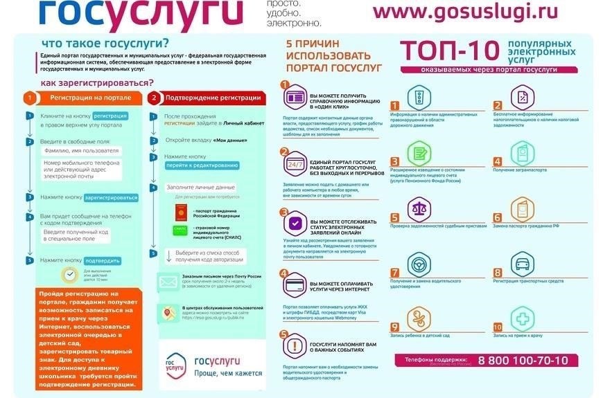 Официальные сайты для регистрации