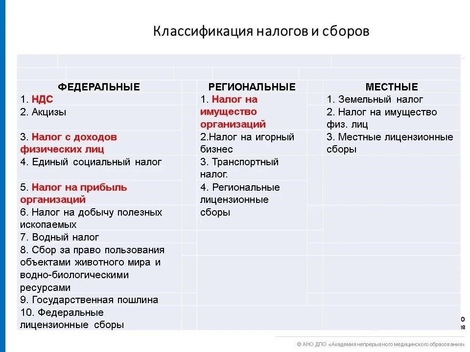 Оказание услуг или выполнение работ на территории России: Основные принципы налогообложения