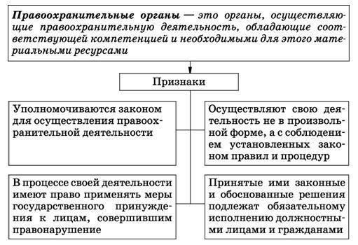 Оперативные функции правоохранительных органов в обеспечении безопасности