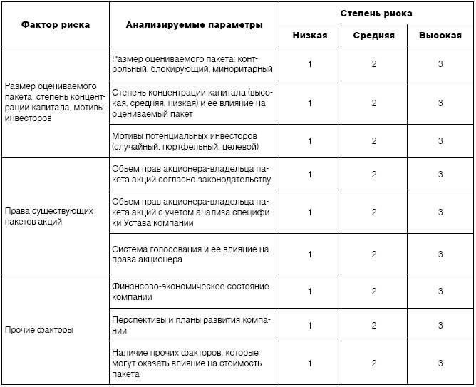 Определение акций, которые могут стать неликвидными