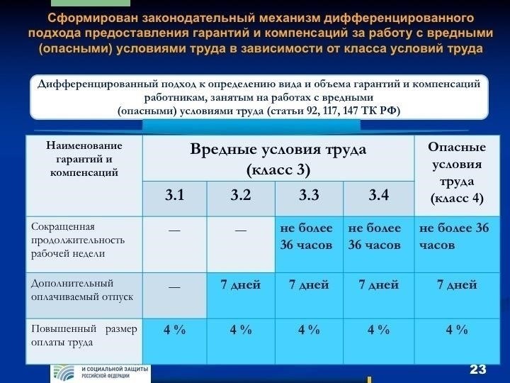 Определение условий для требования компенсации
