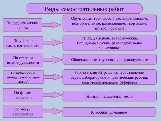 Определение ваших навыков и услуг для самостоятельной работы