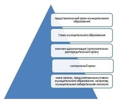 Основные административные структуры местного самоуправления