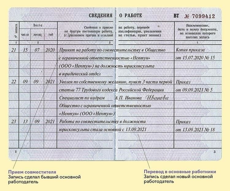 Основные данные для включения в трудовую книжку