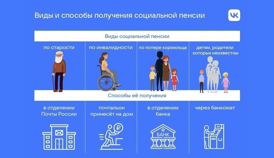 Основные изменения в правилах пенсионного обеспечения по инвалидности в 2025 году