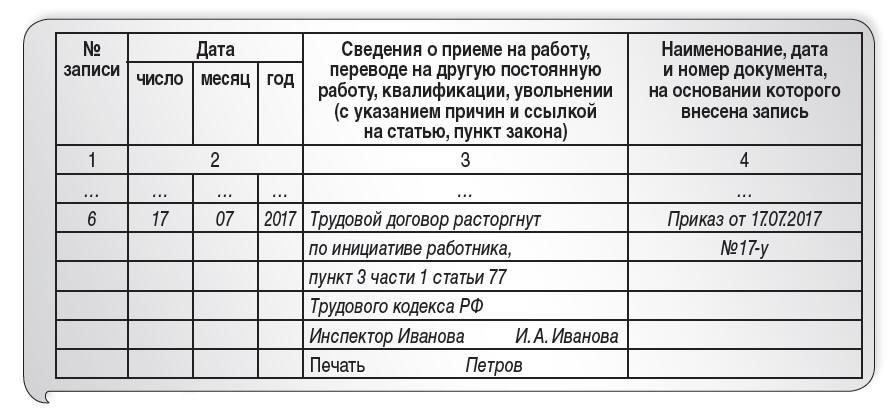 Основные обязанности работодателя при прекращении трудовых отношений в соответствии со статьей 84.1
