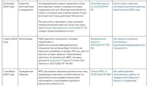 Основные правовые аспекты исполнительных документов в трудовых спорах