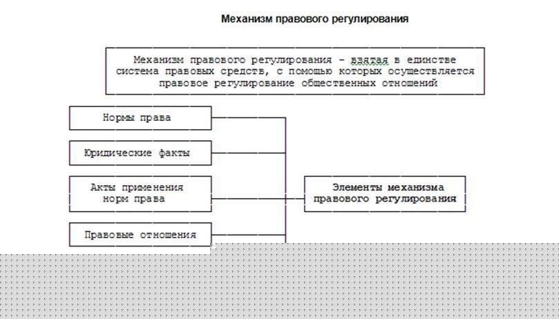 Основные правовые основы, регулирующие профессиональные правонарушения