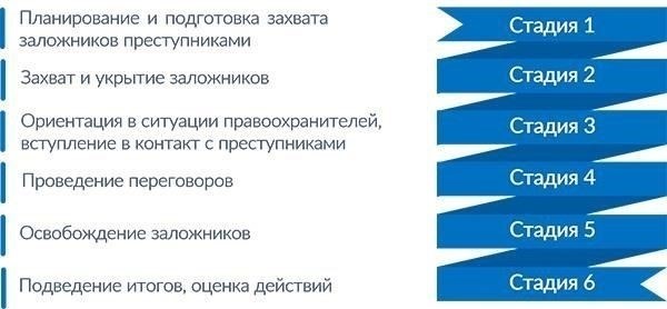Основные различия между похищением и захватом заложника