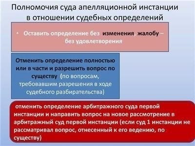 Основные различия между судами первой и апелляционной инстанций