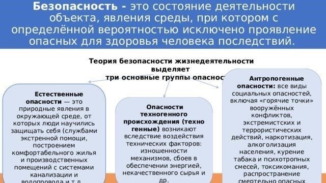 Основные типы опасностей в правилах безопасности жизнедеятельности
