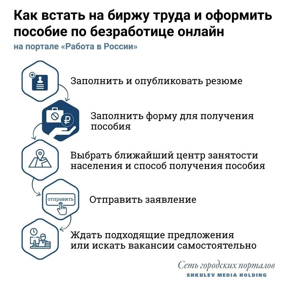 Основные требования для получения удаленной помощи по безработице