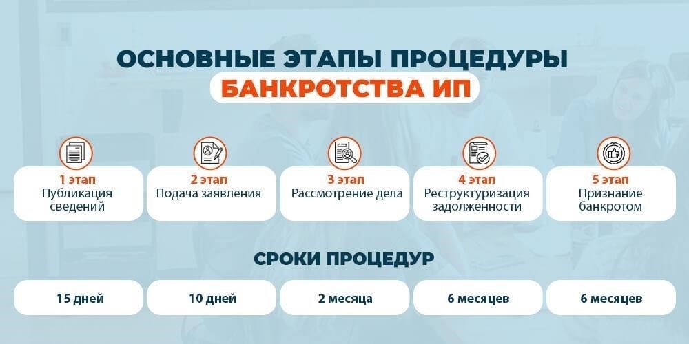Основные условия возобновления процедуры банкротства