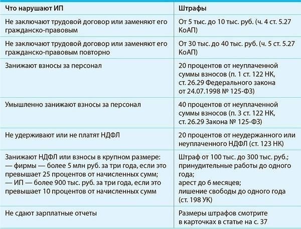 Открытие бизнеса для членов семьи: Разрешено ли это?