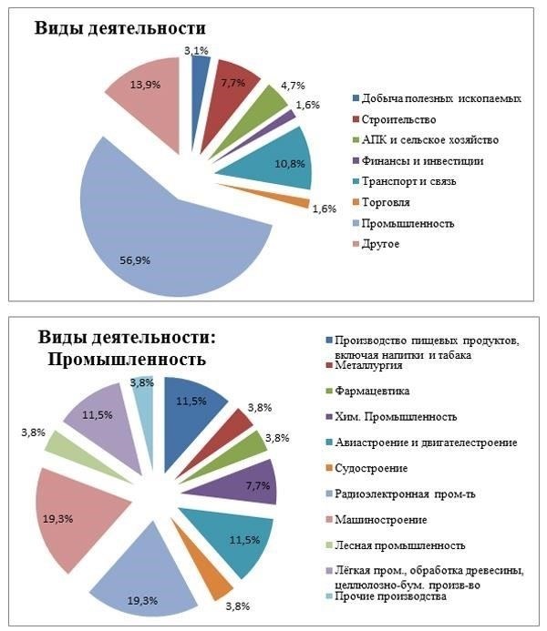 Отношение к государственной помощи в России