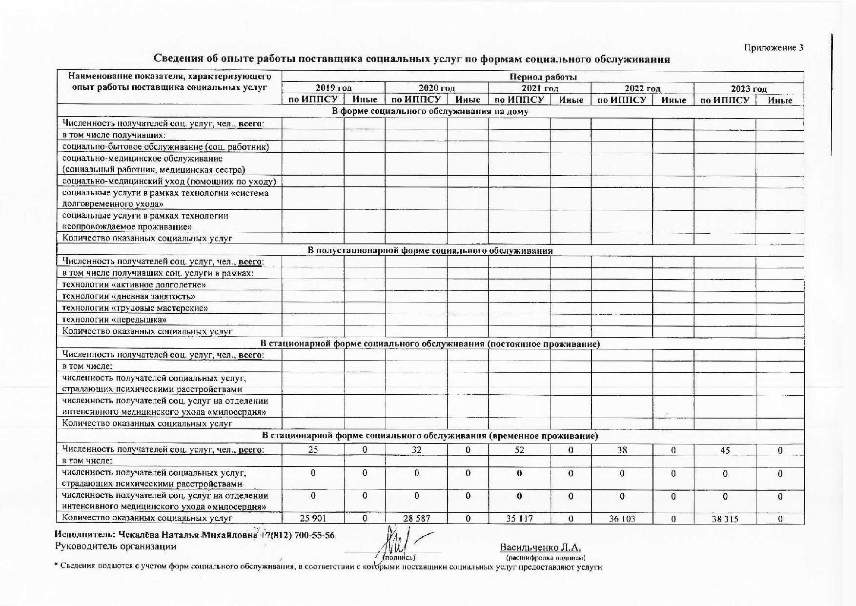 Оценка состояния приютов для детей, находящихся под опекой государства