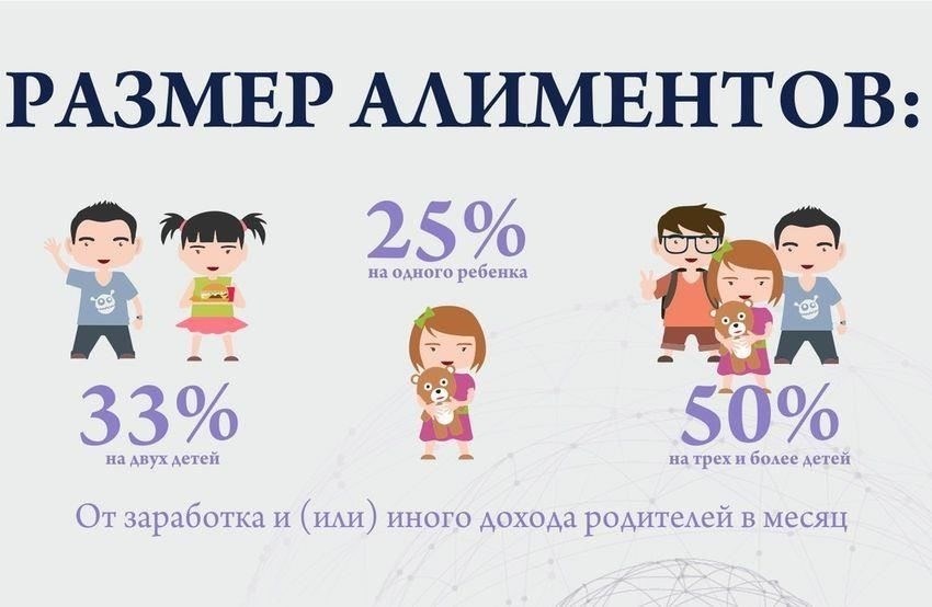 Оценка состояния выплаты алиментов