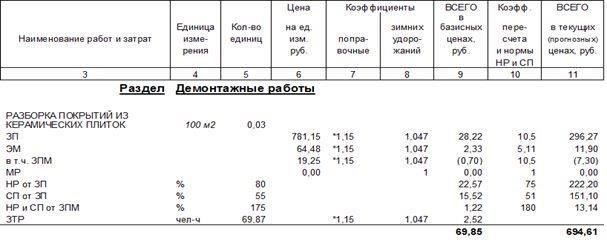 Оценка ущерба: Как определить серьезность царапины