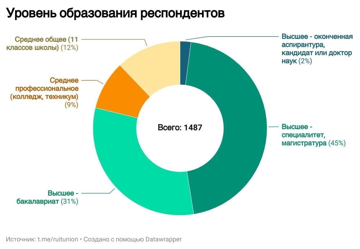 Оценка возможностей трудоустройства в бакалавриате и магистратуреДля тех, кто решает продолжить обучение или поступить на работу, выбор часто сводится к двум вариантам: повышению академической квалификации или приобретению практического профессионального опыта. Каждый путь имеет свои преимущества, а их влияние на карьерные возможности зависит от индивидуальных целей и области обучения.