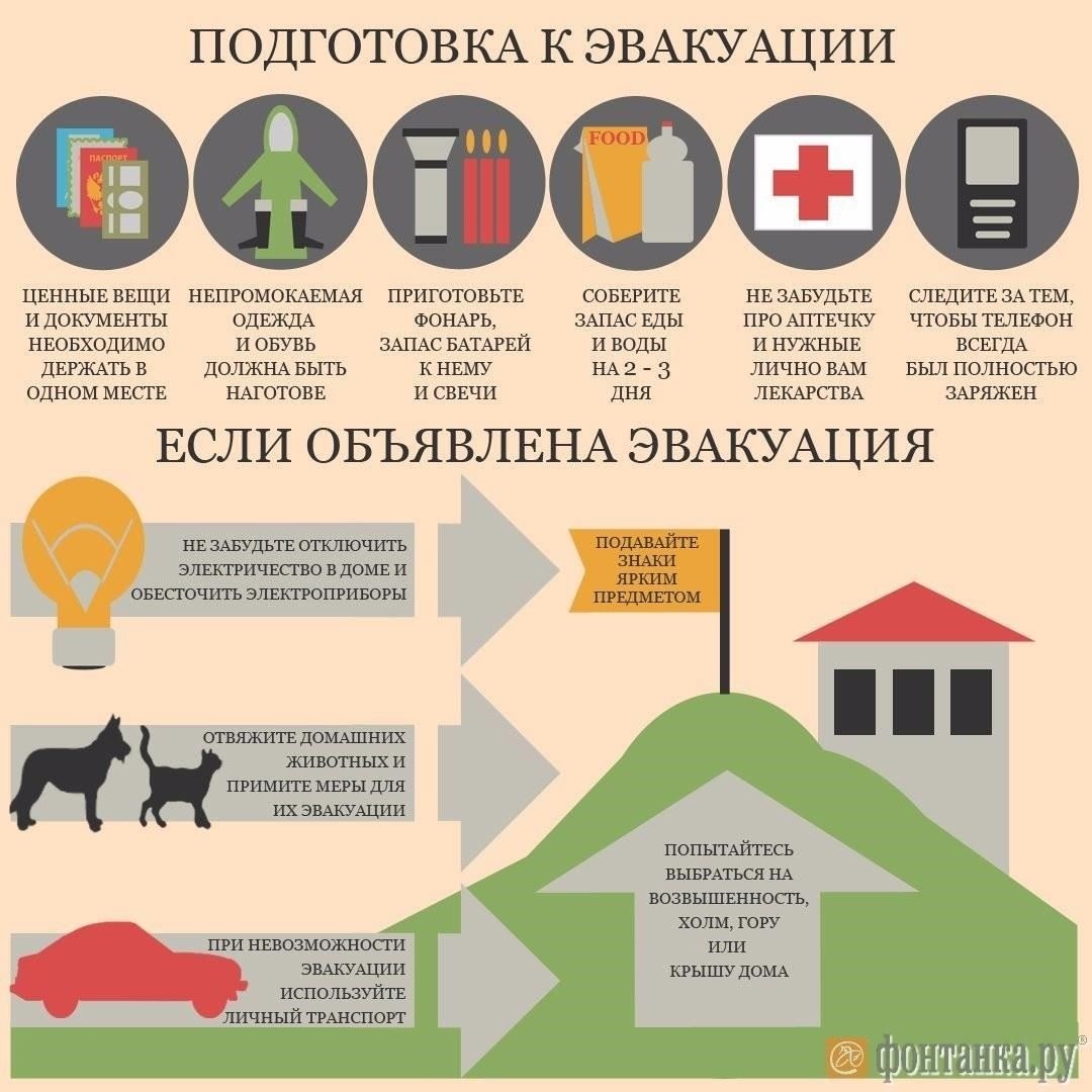 Почему крайне важно всегда иметь наготове личный аварийный набор