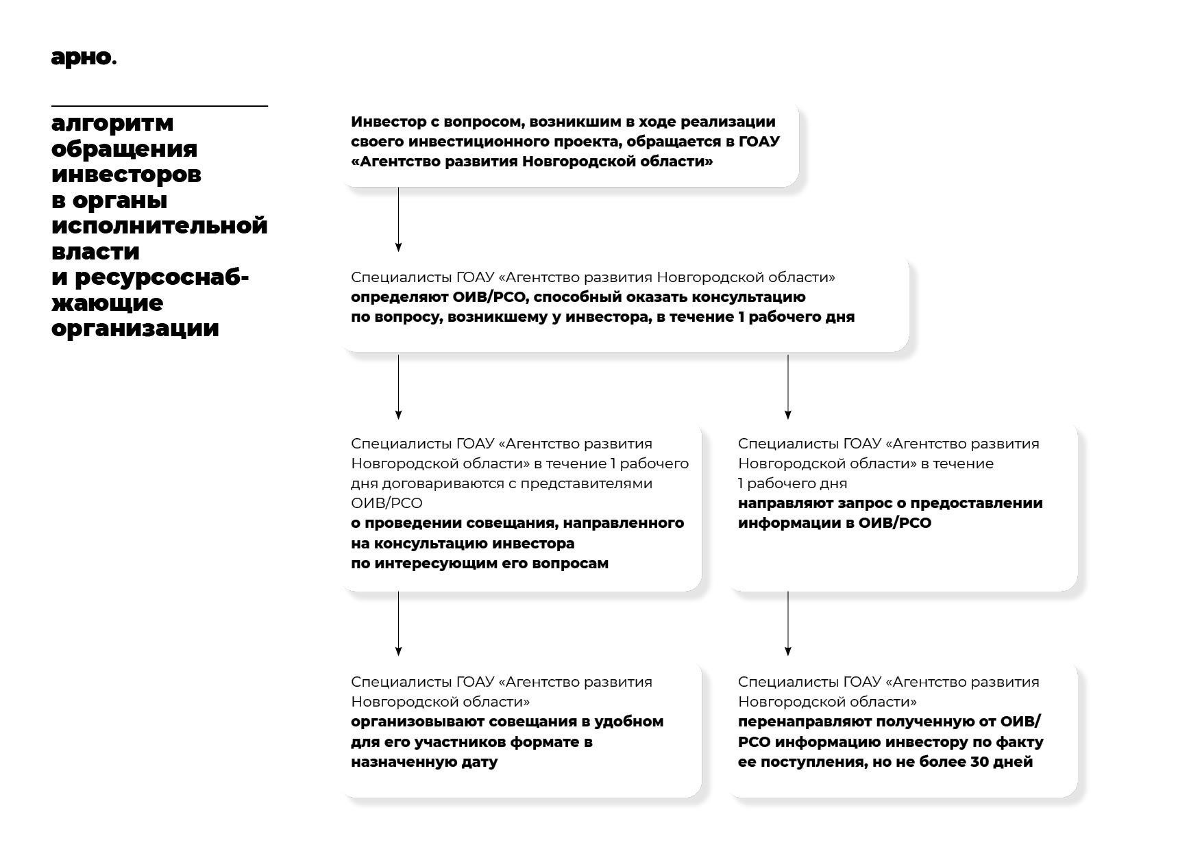 Поддержка инвесторов в зонах технологического присоединения