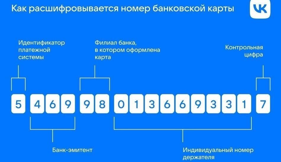 Подлинные номера ВТБ и способы их распознавания